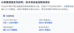 驱动的超等代办署理、多模态使用和及时决策正